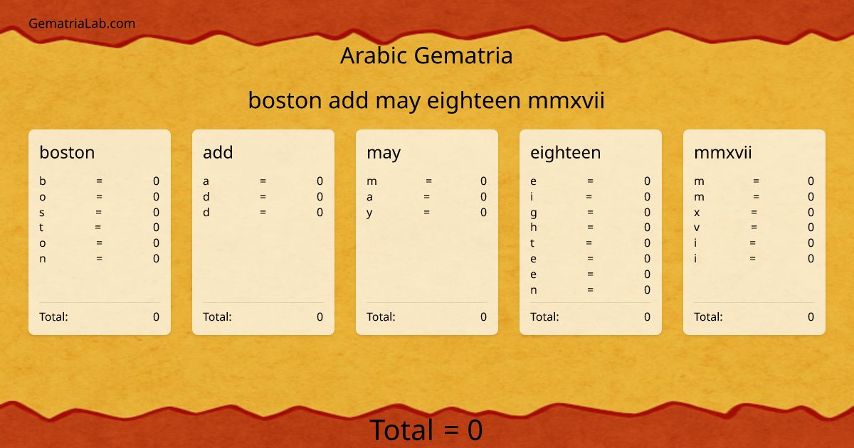 boston add may eighteen mmxvii in arabic Gematria